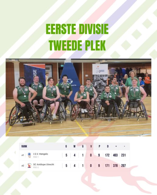 Het tweede team van SC Antilope speelde om de eerste plek en daarmee het kampioenschap in de Eerste Divisie. Tegelijk speelde Hengelo ook de wedstrijd om het kampioenschap. 

Eindstand. Antilope wint met 57 punten verschil, Hengelo wint met 59 punten verschil. Net genoeg om weer de prijs mee naar het oosten te nemen.

Voor Antilope voelt als een tweede plek met een zeer glinsterende gouden rand. 

@utrecht_basketball
@adutrecht
@utrechtsesportkrant
@basketballnederland
@basketballexpnl
@utrechtleidscherijn
@leidscherijn_magazine
@rtvutrecht
@ayaka.wheelchair.basketball
@int_wheelchair_basketball_fed
@iwbfeurope
@parawatcher
@sportcentrum.oudenrijn
@sportutrecht
@dilu.sports
@duic.nl
#wheelchairbasketball
#rolstoelbasketbal