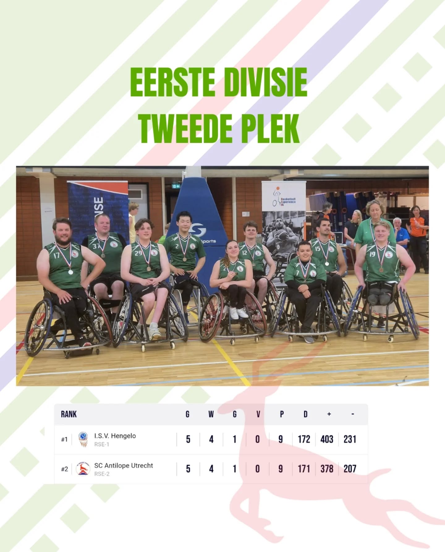 Het tweede team van SC Antilope speelde om de eerste plek en daarmee het kampioenschap in de Eerste Divisie. Tegelijk speelde Hengelo ook de wedstrijd om het kampioenschap. 

Eindstand. Antilope wint met 57 punten verschil, Hengelo wint met 59 punten verschil. Net genoeg om weer de prijs mee naar het oosten te nemen.

Voor Antilope voelt als een tweede plek met een zeer glinsterende gouden rand. 

@utrecht_basketball
@adutrecht
@utrechtsesportkrant
@basketballnederland
@basketballexpnl
@utrechtleidscherijn
@leidscherijn_magazine
@rtvutrecht
@ayaka.wheelchair.basketball
@int_wheelchair_basketball_fed
@iwbfeurope
@parawatcher
@sportcentrum.oudenrijn
@sportutrecht
@dilu.sports
@duic.nl
#wheelchairbasketball
#rolstoelbasketbal